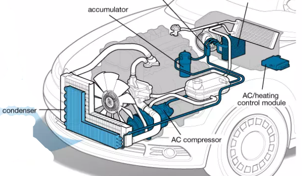 A-C System