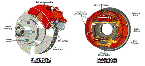 Brake Disgram