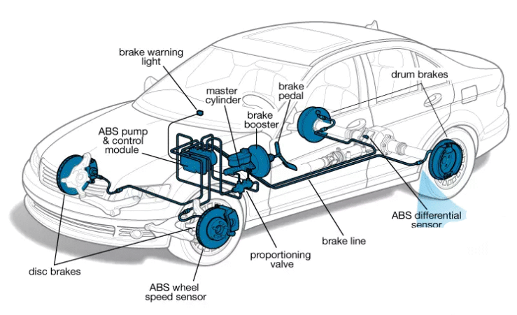 Brake System