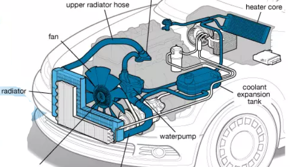 Cooling System