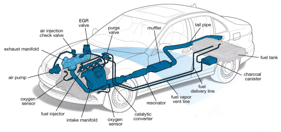 Exhaust System