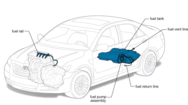 Fuel System