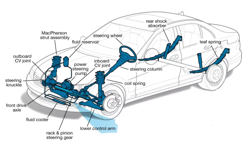 Steering System